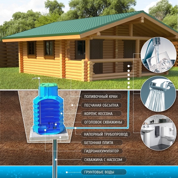 ДОЧИСТА - МОНТАЖ КЕССОНА для СКВАЖИНЫ на ВОДУ ПОД КЛЮЧ